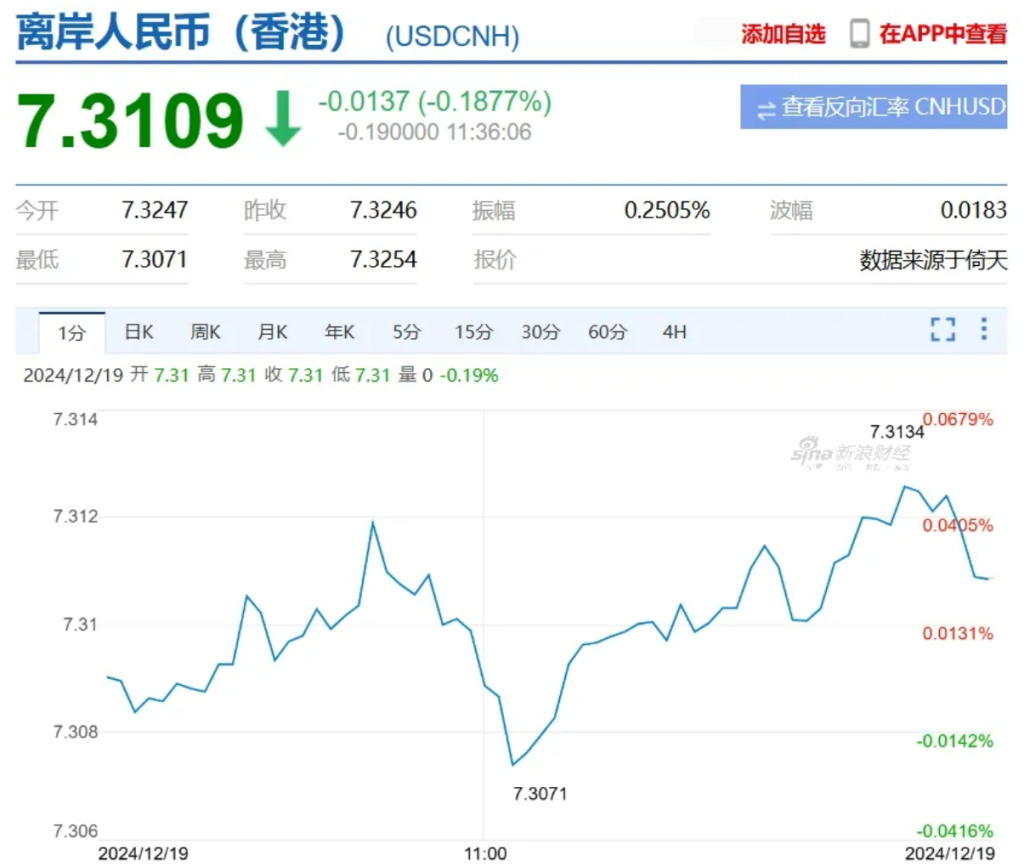 突然,人民币大幅贬值!